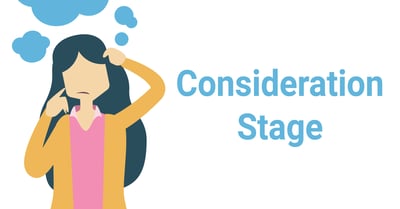 Consideration stage buyer's journey