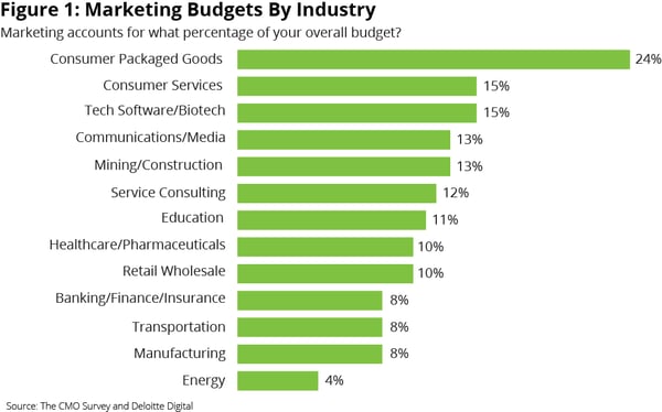 Marketing-Budget-1-GRAPHIC