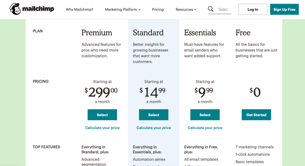 Mailchimp pricing packages