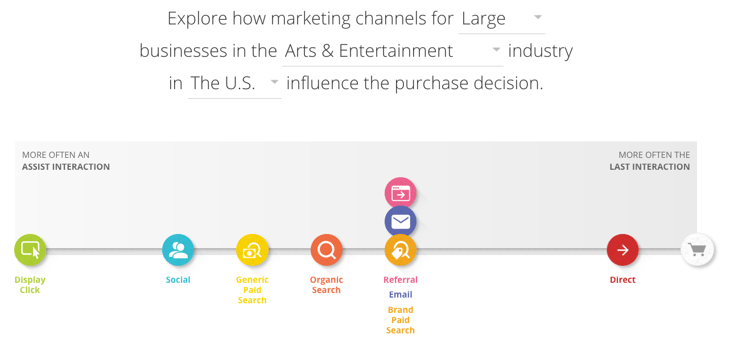 The Customer Journey to Online Purchase.png