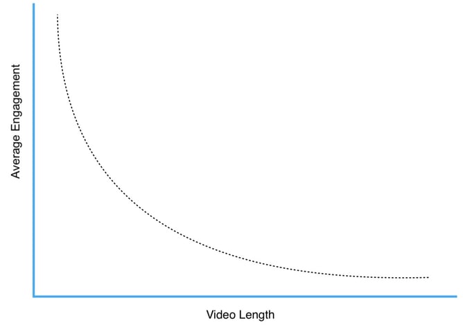 Video-length-engagement.jpg