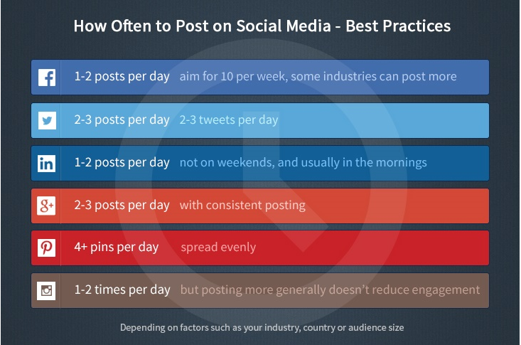 how-often-should-you-be-posting-on-social-media.png
