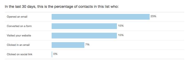 HubSpot bar graph tools