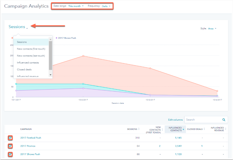 Area graph of campaign in HubSpot