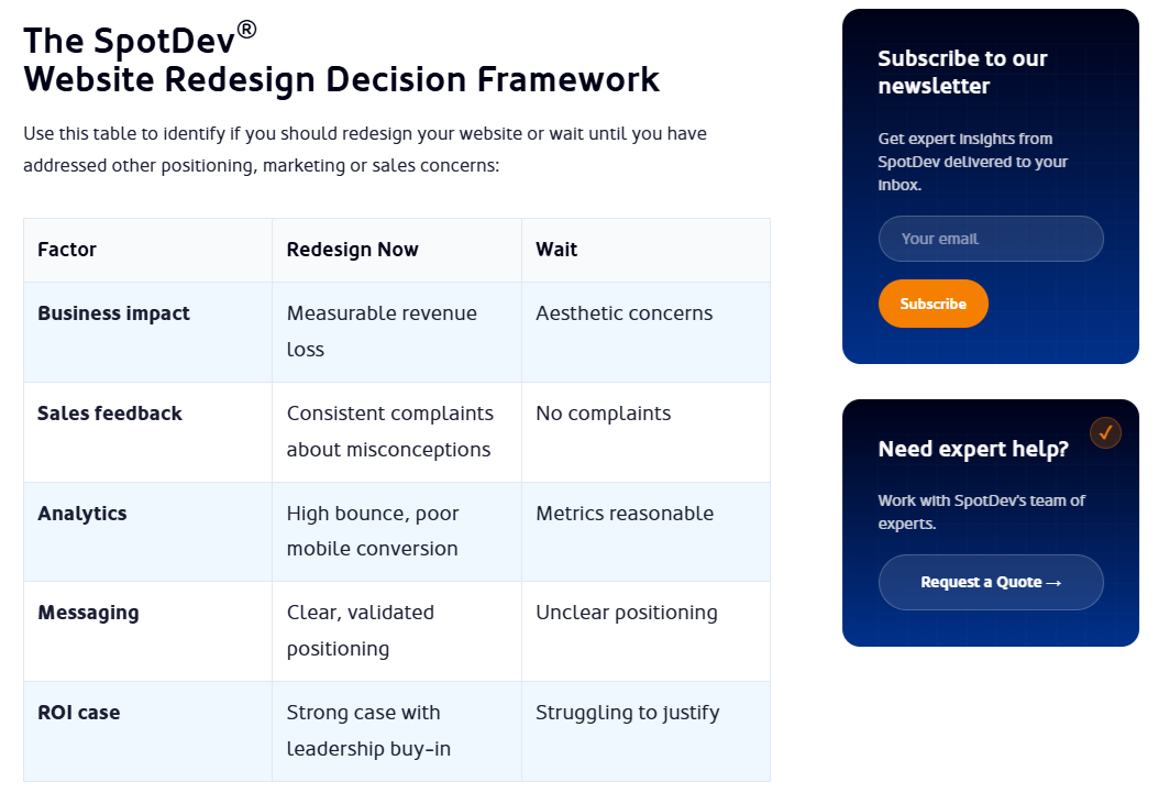 The Website Redesign Framework