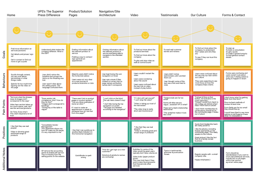 CustomerJourney Map