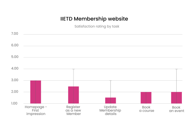 CustomreSatisfaction Survey (1)