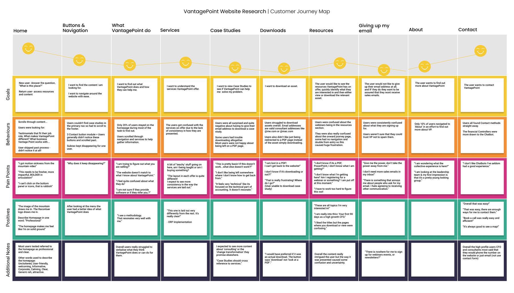 customerjourneymap-1 customerjourneymap-1