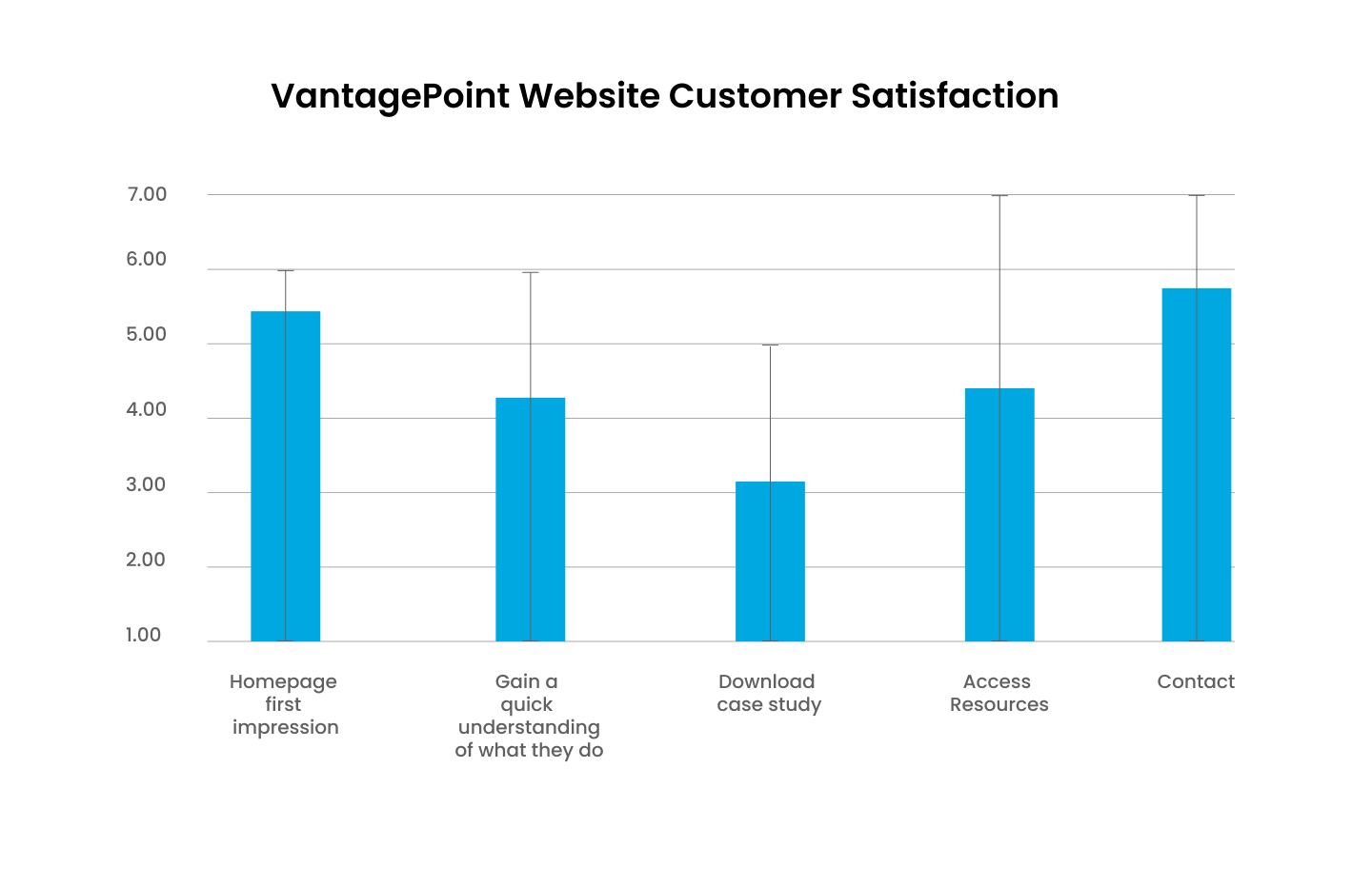 customersatsfactionsurvey