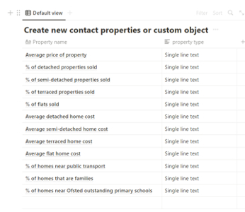 customobjects customobjects