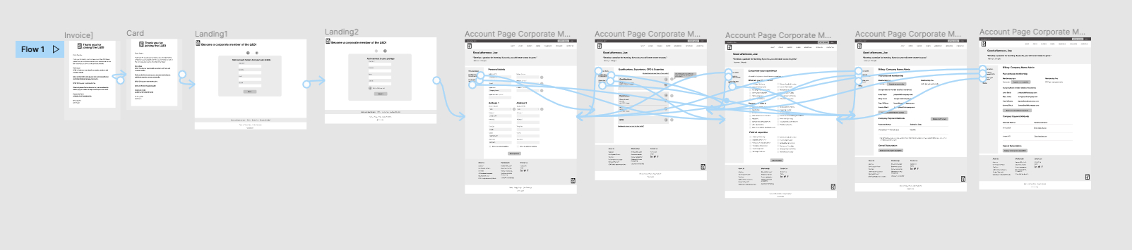 Corporate Flow Prototype